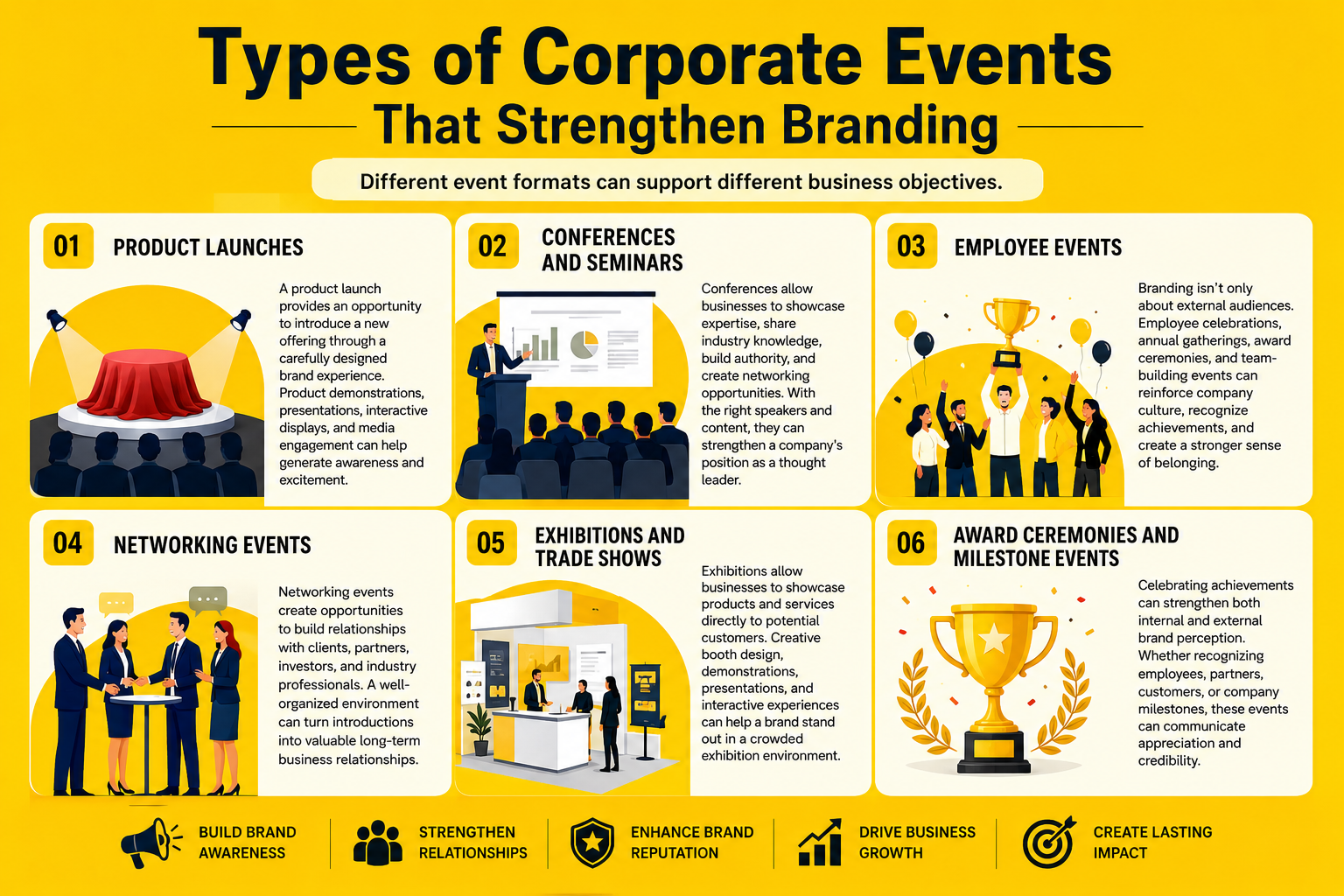 Types of Corporate Events That Strengthen Branding