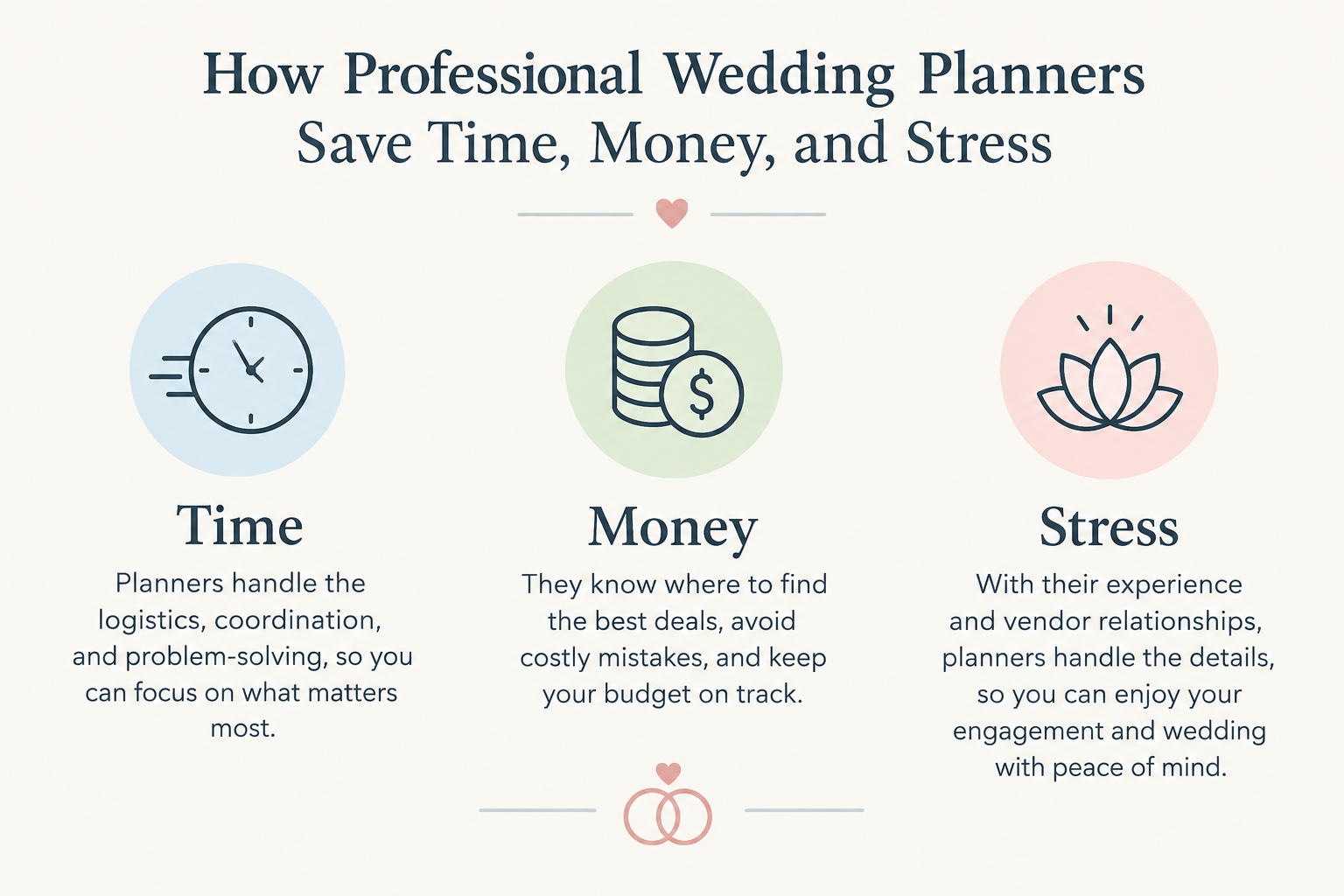 How Wedding Planners Save Time, Money & Stress | Kerala